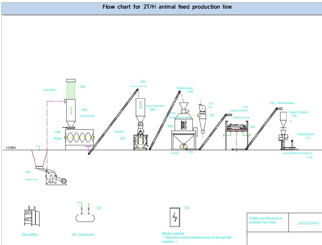 High-Efficiency Feed Pellet Production Line Clean Crush Mix Granulate Cool Screen & Pack
